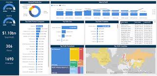 Global Financial Analytics Dashboard